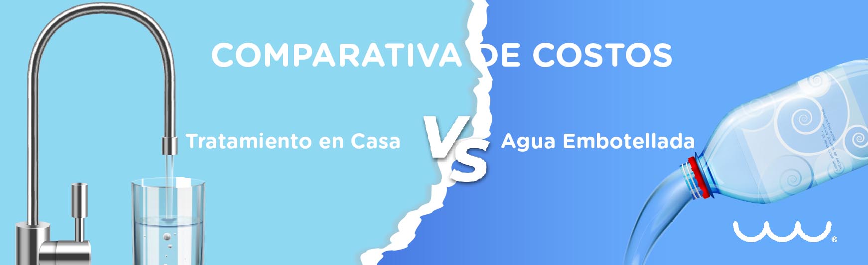 Comparativa de Costos: Agua Embotellada vs. Tratamiento en Casa.